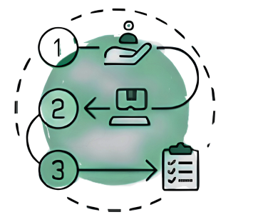 Three-step workflow: assign, process, and report illustration